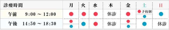 診療時間表